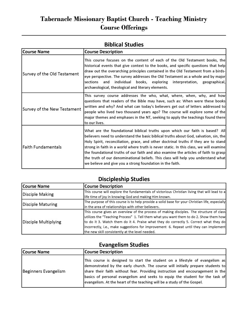 TCFIBSAP Course Chart_Page_1