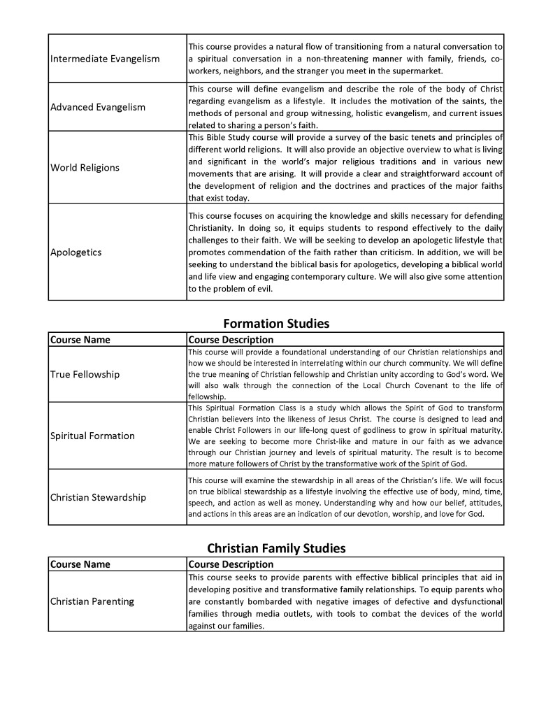 TCFIBSAP Course Chart_Page_2